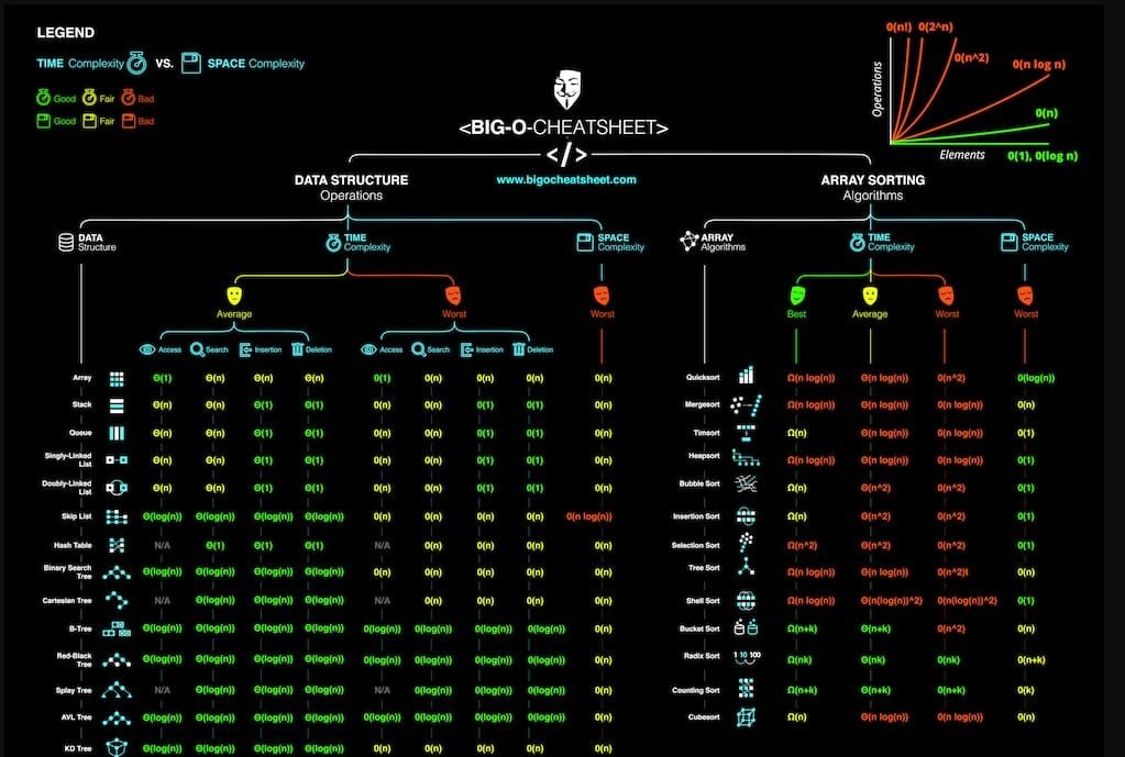 voldis cheatsheet