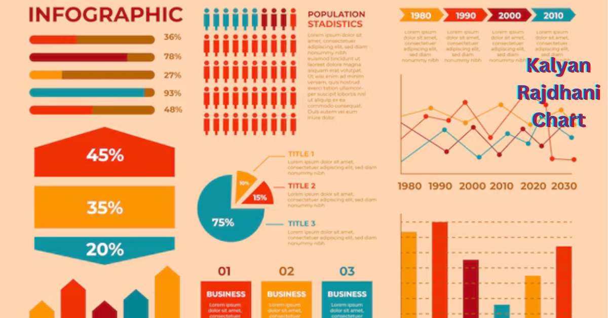 Kalyan Rajdhani Chart: A Complete Guide to Understanding and Using It